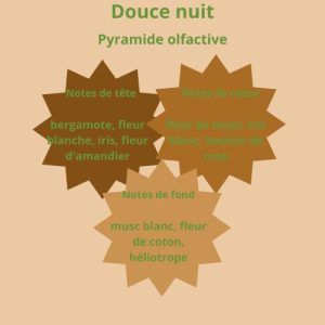 Douce nuit