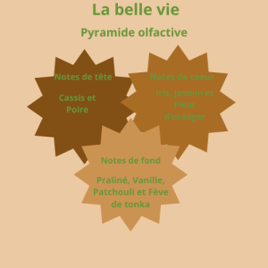 La belle vie