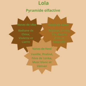 Lola